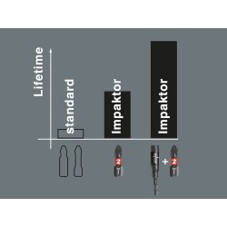 Wera Impaktor Bits - PH