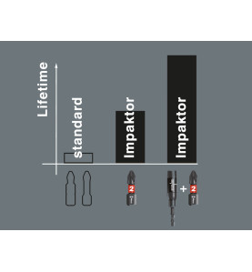 Wera Impaktor Bit - PH 3, 25 mm