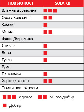 Химически молив SOLA ZB - Употреба