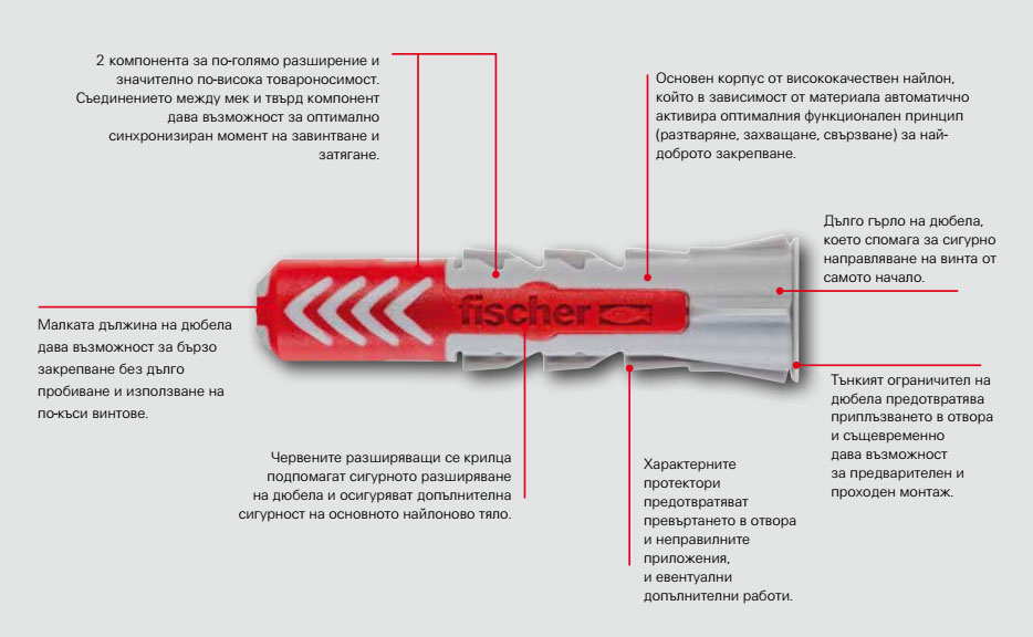 Универсални дюбели Fischer DUOPOWER - отличителни характеристики