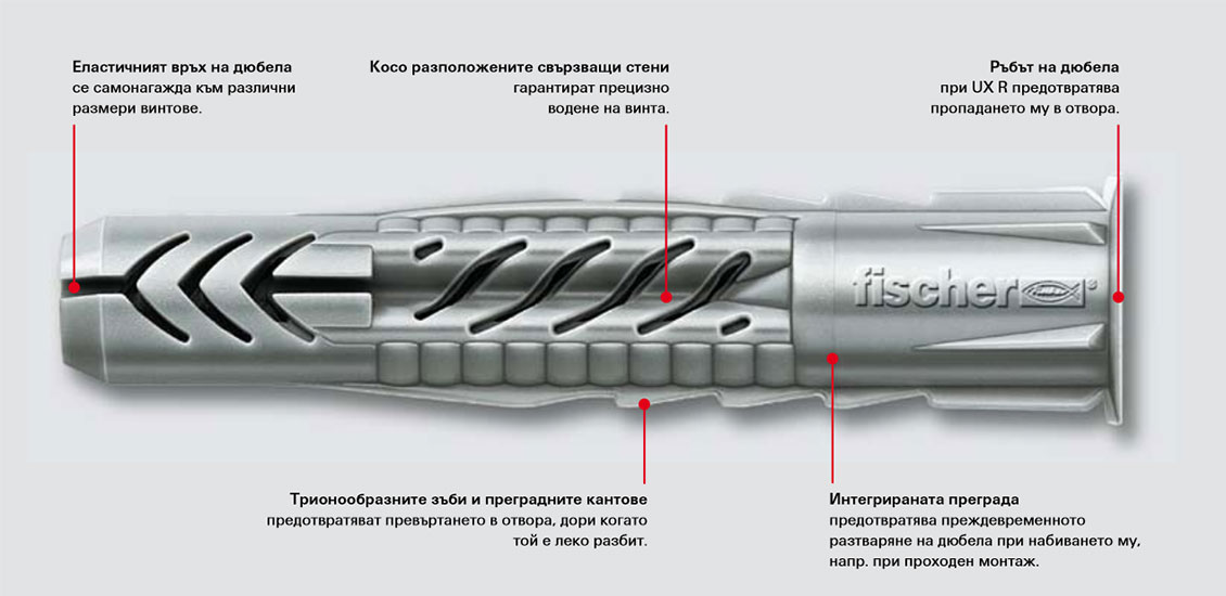 Универсални дюбели Fischer - отличителни характеристики