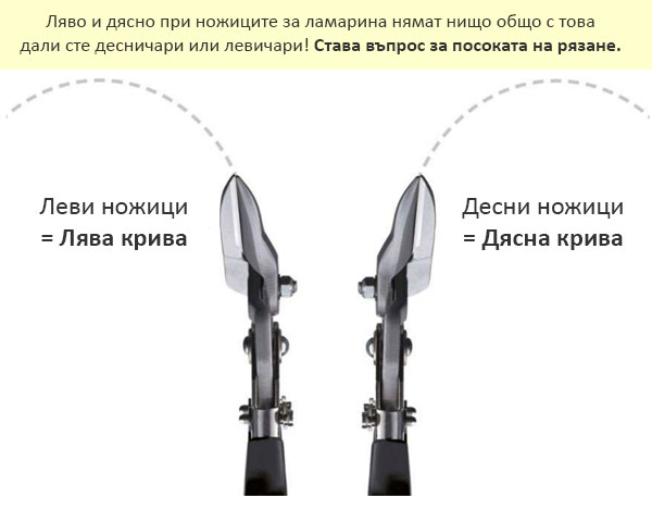Разграничение на ножиците – рязане наляво или надясно?
