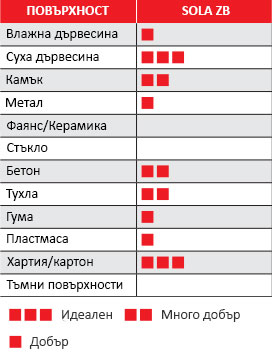 Дърводелски молив SOLA ZB - Употреба